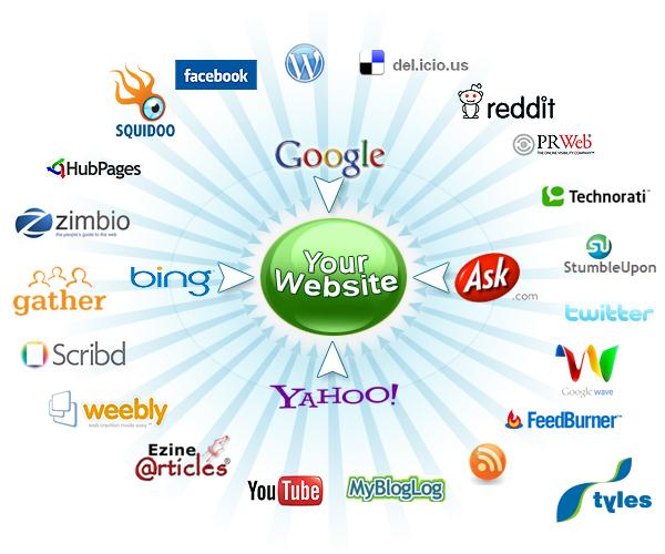 Quảng cáo website trên các mạng xã hội