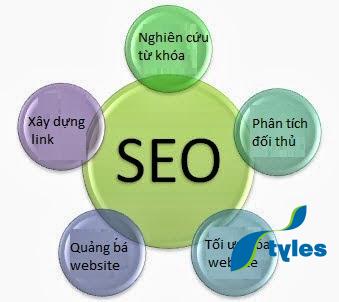 Quy trình seo chuyên nghiệp và hiệu quả