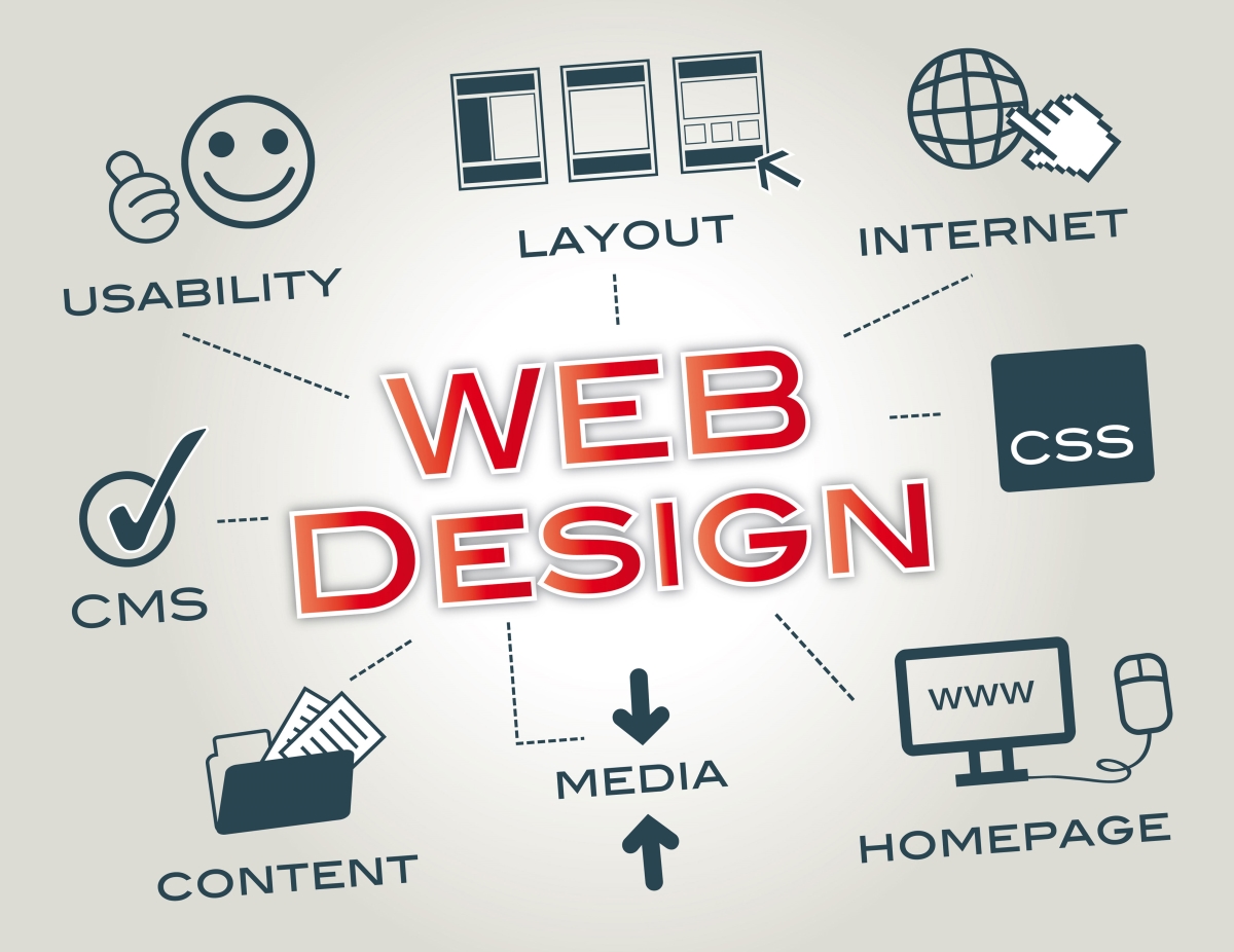 quy trình thiết kế website chuyên nghiệp