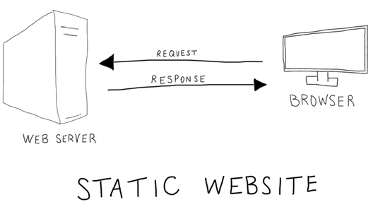 web tĩnh
